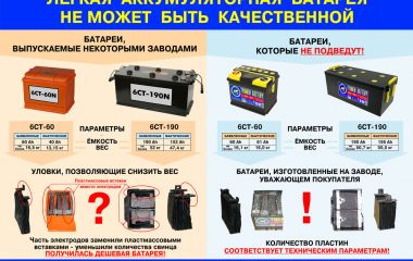 К вопросу о выборе автомобильного аккумулятора